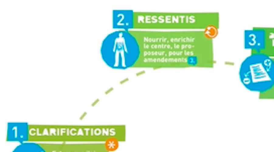 La Gestion par consentement