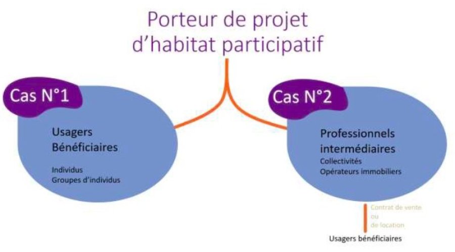 Qui porte la maitrise d'ouvrage : les différentes manières d'impulser un projet